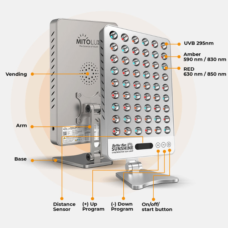 Better Than Sunshine - Vitamin D and Red Light Therapy Lamp